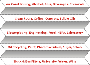 Find the filter to match your industry needs